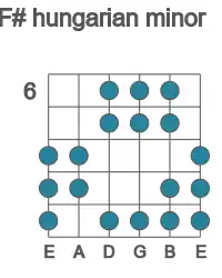 Guitar scale for hungarian minor in position 6